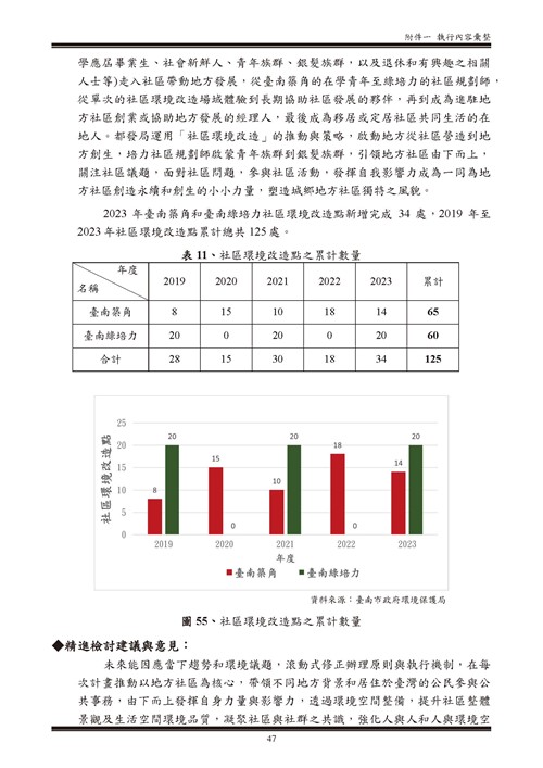 112 年臺南市環境保護計畫第107頁內容